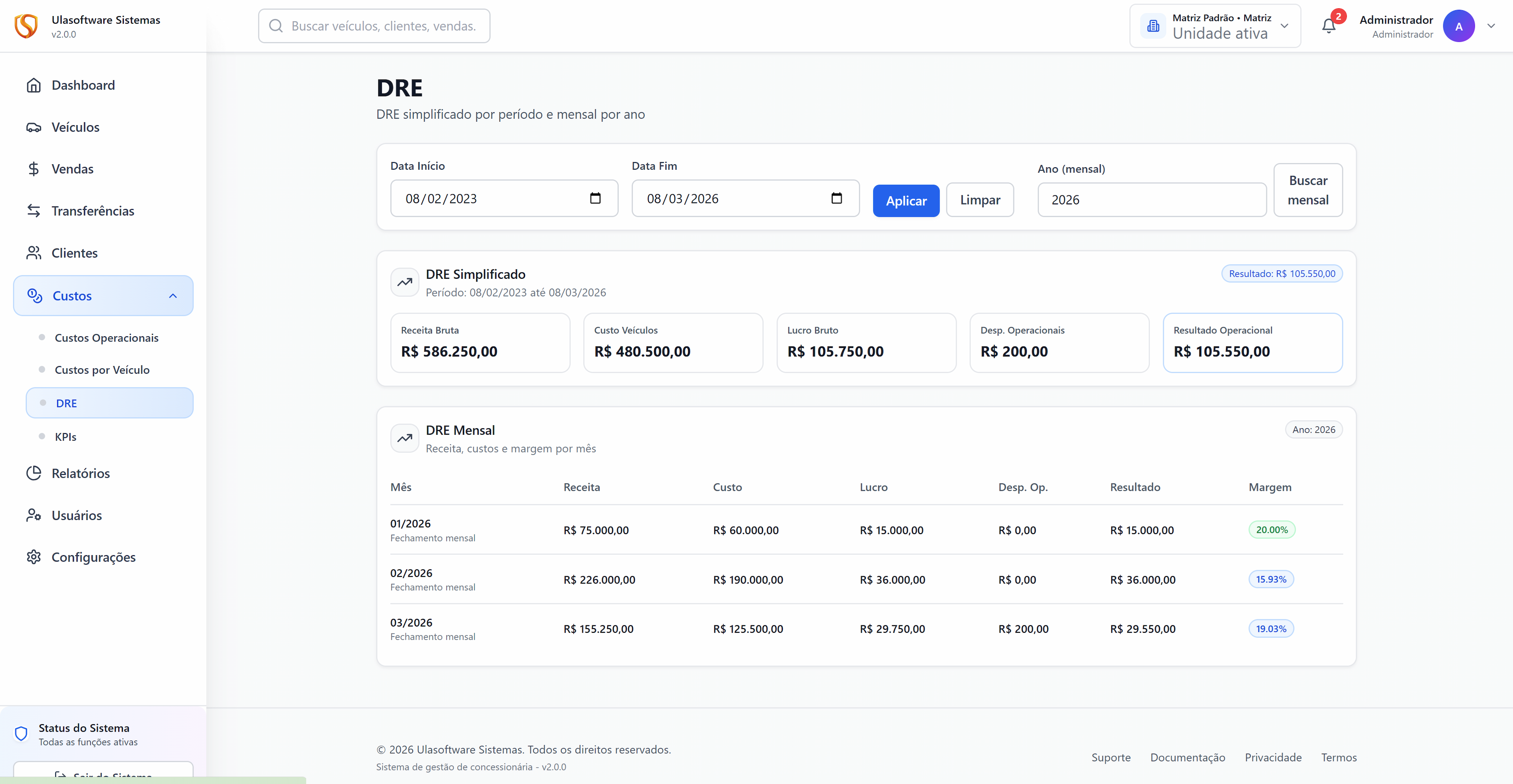 Tela financeira com DRE, custos e indicadores do sistema da Ulasoftware