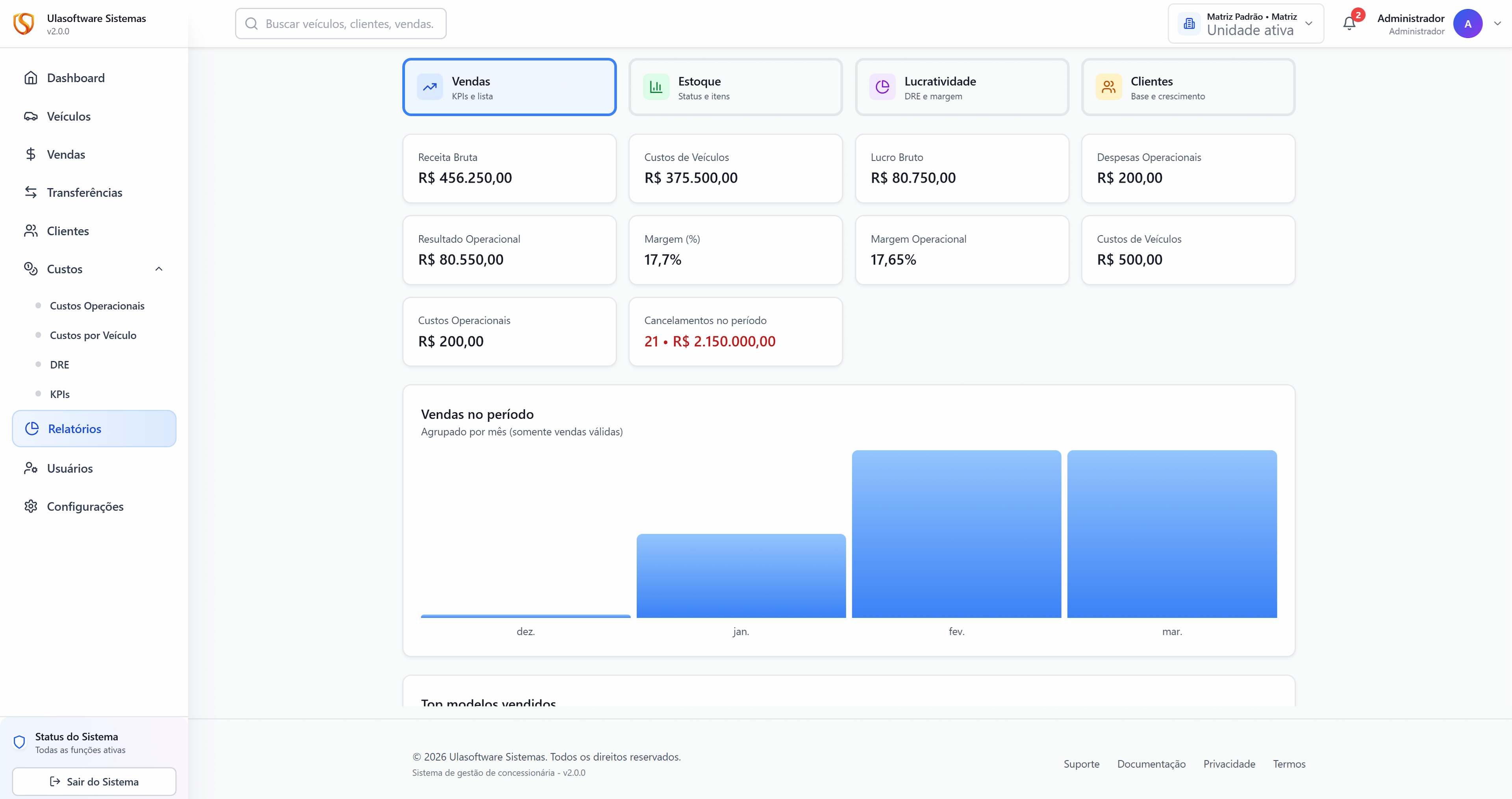 Tela real de relatório de vendas do sistema da Ulasoftware